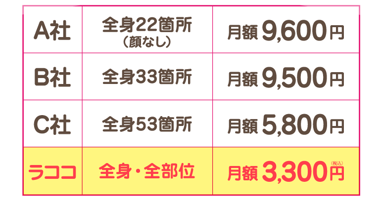 他社比較